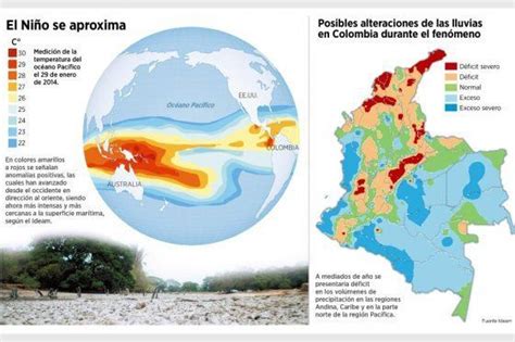 Fenómeno del niño, qué es y cómo nos afecta?