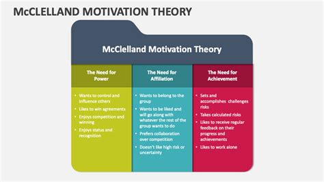 McClelland's Theory Of Needs PowerPoint Template SlideSalad, 47% OFF