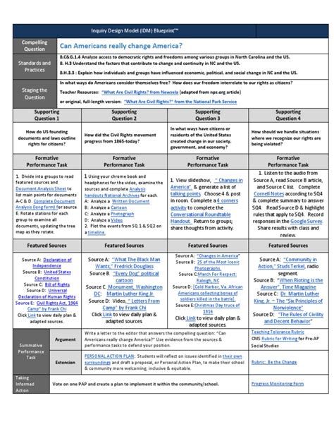 Final Blueprint 8th GR Ss Inquiry-Design-Model-Template | PDF | Civil ...