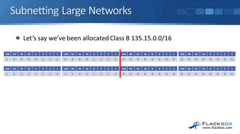 Subnetting Class A and Class B Networks Tutorial - FlackBox