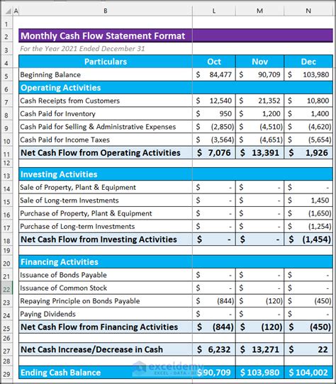 How to Create Monthly Cash Flow Statement Format in Excel