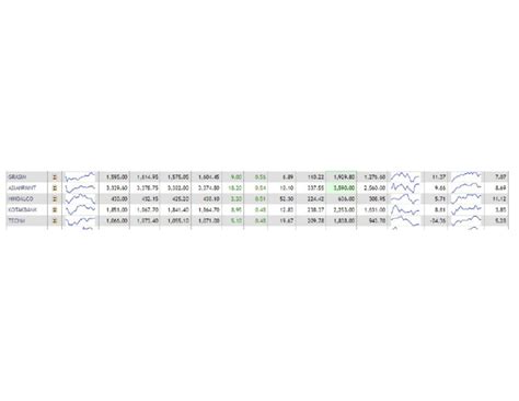 Nifty 50 Index | PDF