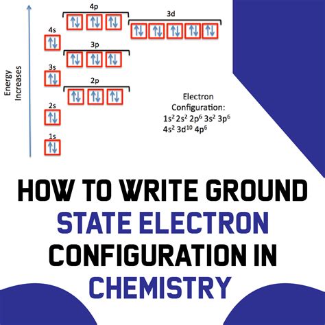 Ground State Electron Configuration Chart