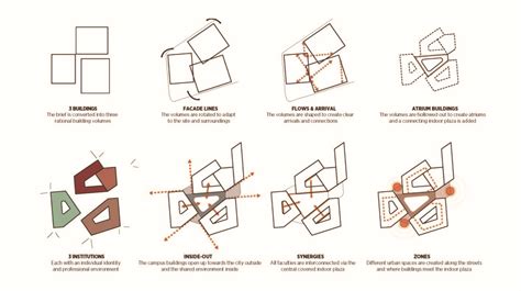 Simple Guide to Architectural Concepts for the Architecture Student