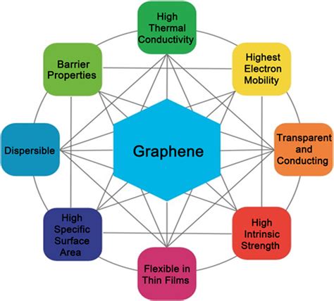 Graphene Oxide (GO) Supported Palladium (Pd) Nanocomposites for ...