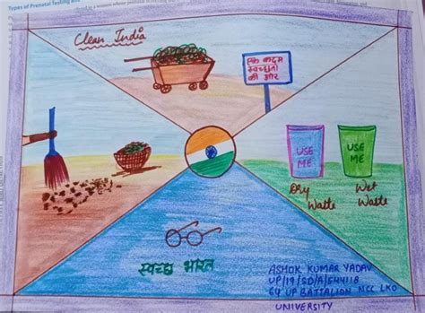 Poster on swachh Bharat abhiyan – India NCC