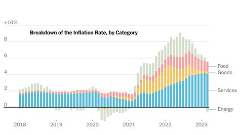 2024 Inflation Rate By Month Usa - Maryl Gwennie