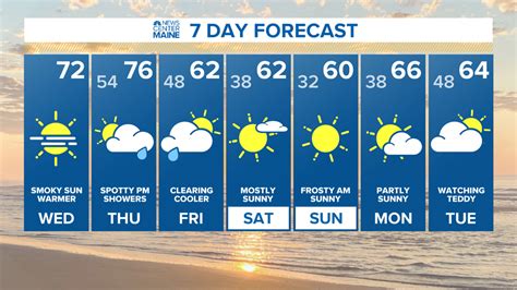 Click for Maine Local Weather Forecast here | newscentermaine.com