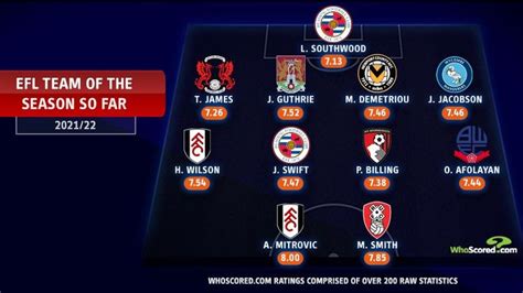 EFL Team of the Season so far: Best XI from the Championship, League ...