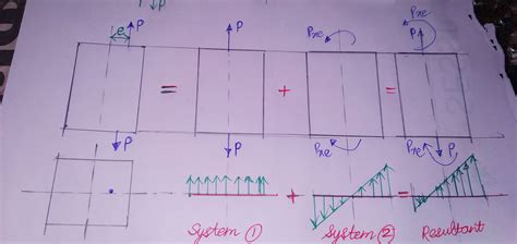 ST.LOADING 4 -STIFFNESS & ECCENTRIC LOADING - MechoMotive