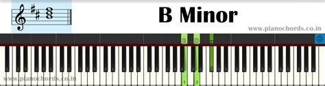 B Minor Piano Chord With Fingering Diagram Staff Notation | Free Nude ...