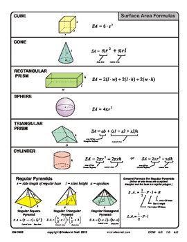 Area, Surface Area, Lateral Area and Volume Reference Guide | TPT