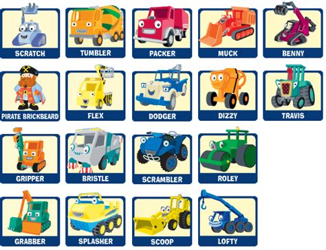 Bob The Builder Characters Names : Category Characters Bob The Builder ...