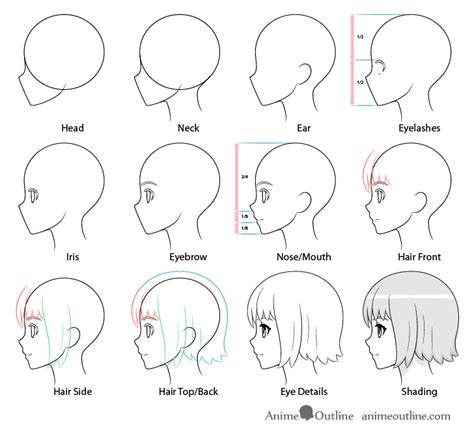 How To Draw Anime Faces From The Side