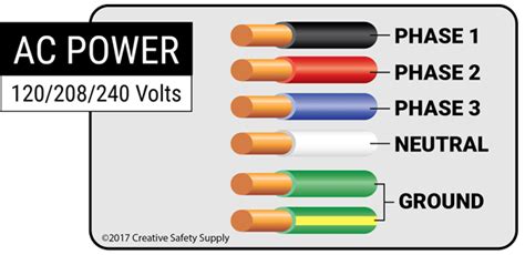 Utilizing Wire Color Code Chart Standards (2022)