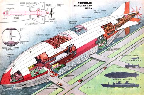 Improved airship design | Zeppelin airship, Retro futurism, Zeppelin