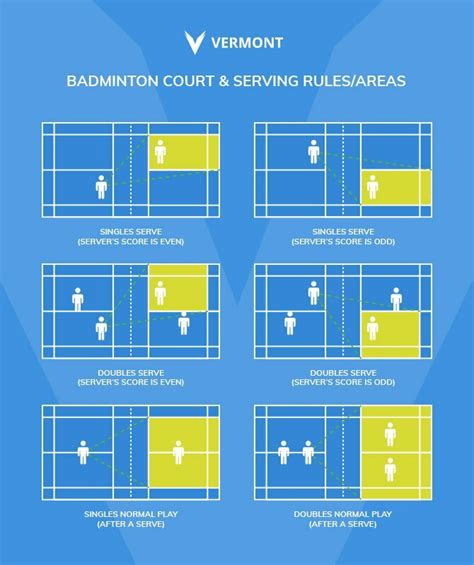 Badminton Court Height In Feet - Infoupdate.org