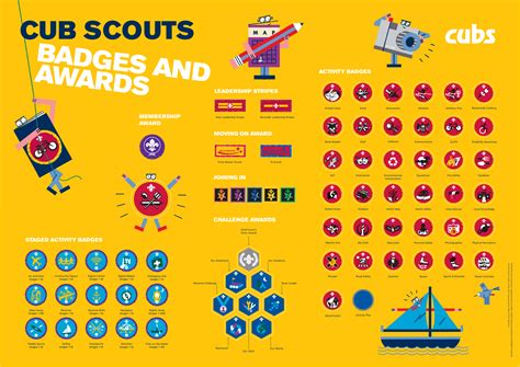 Badges and Awards - 8th Kenton Scouts