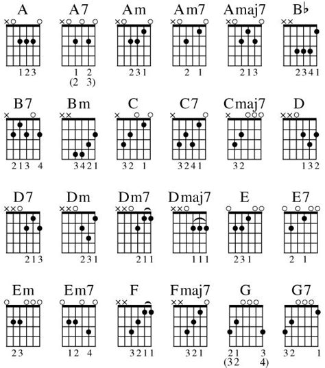 16 best Guitar images on Pinterest | Guitar classes, Guitar lessons and ...