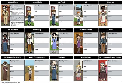 To Kill a Mockingbird Characters chart or map- Boo Radley, Atticus ...