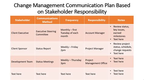 Communication Framework Template