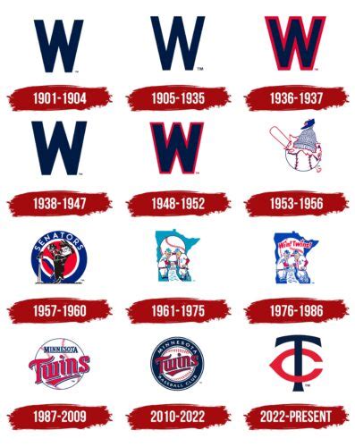 Minnesota Twins Logo, symbol, meaning, history, PNG, brand