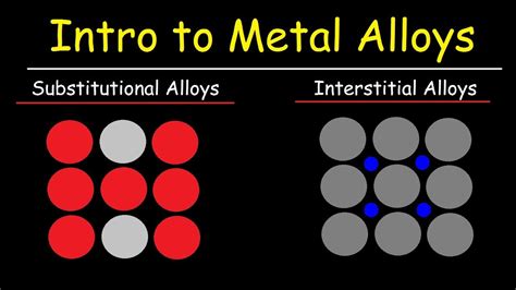 Alloys Chemistry