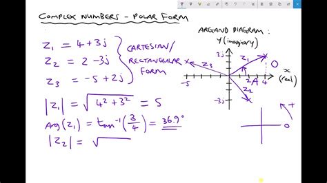 What Is Cartesian Form