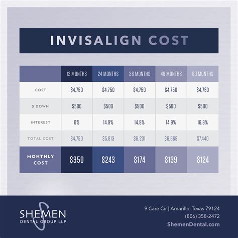 Cost of Invisalign - Amarillo, TX - Pampa, TX - Dumas, TX