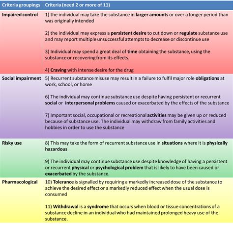 Dsm 5 Criteria For Alcohol Use Disorder Pdf