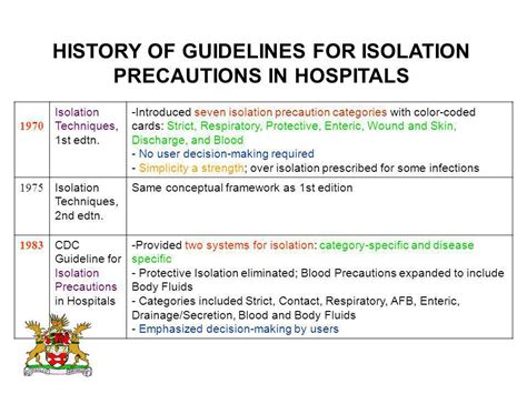 Isolation Precautions *CDC ppt video online download