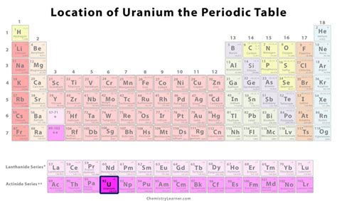 Uranium Periodic Table Square - Periodic Table Timeline