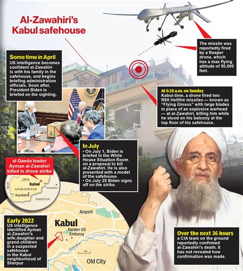 Al Qaeda leader Al-Zawahiri dead after drone strike on home in Kabul