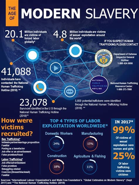 DOD Marks 20th Anniversary of Trafficking Victims Protection Act > U.S ...