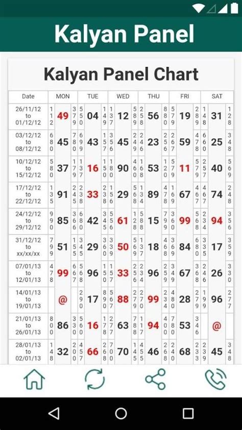 Kalyan Chart Calendar | Example Calendar Printable