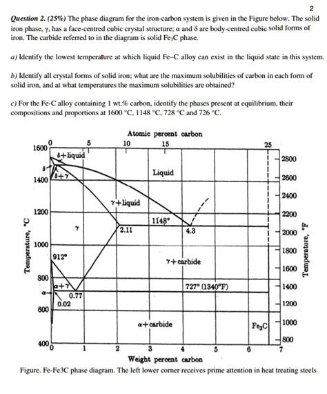 SOLVED: The phase diagram for the iron-carbon system is given in the ...