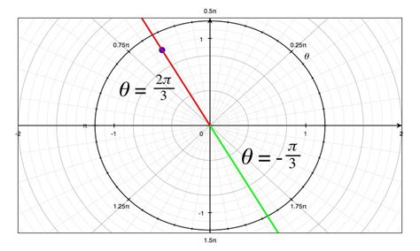 algebra precalculus - Complex number to polar form - Mathematics Stack ...