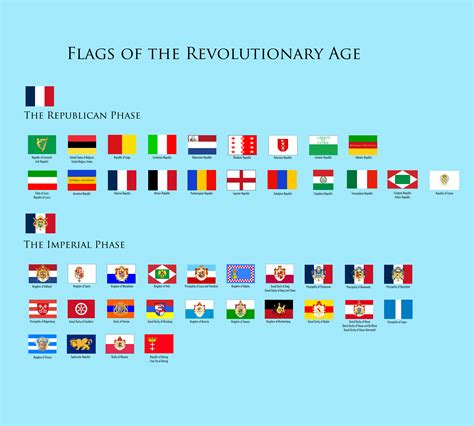 Flags of the French Revolution : r/vexillology