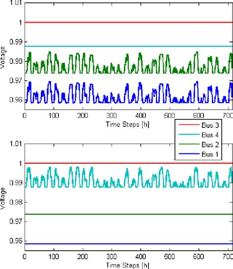 Figure 1 from The microgrid simulation tool RAPSim: Description and ...