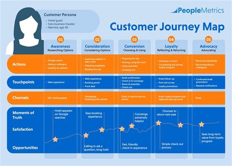 Веб карта journey map