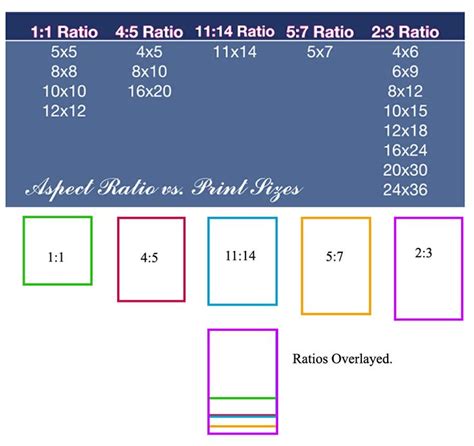 Aspect Ratio Chart ... - Canon Digital Photography Forums | Learn photo ...