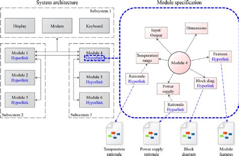 Architecture Diagram