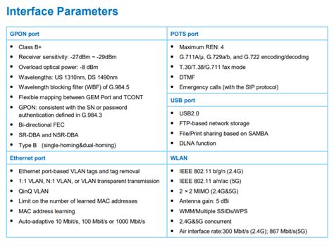 How To Login To The Huawei EchoLife HG8145V5