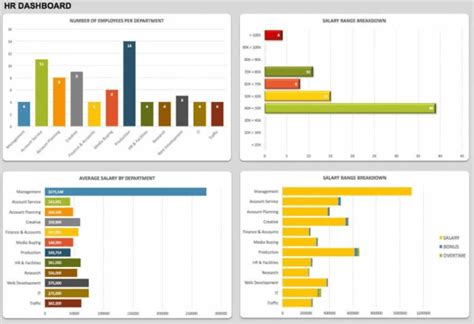 Create A Kpi Dashboard In Excel Db Excel Com Riset - Templates ...