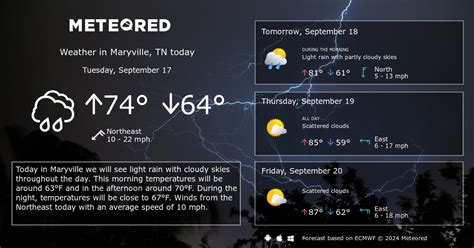 Maryville, TN Weather 14 days - Meteored