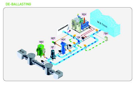 BWMS | Ballast Water Management System | BWTS | Ballast Water Treatment ...