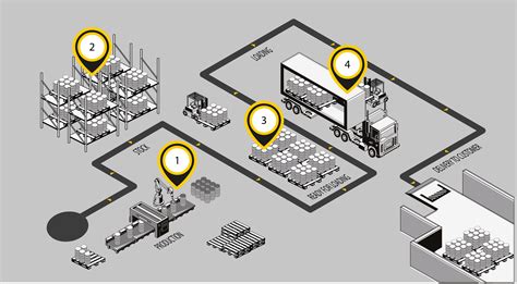 Inventory tracking - How to make RFID work? - Turck Vilant Systems