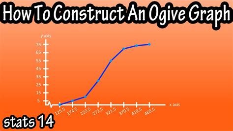 How To Construct Make Draw An Ogive Cumulative Frequency Graph From A ...