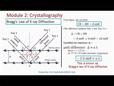 Questions About Bragg's Law of X-Ray Diffraction