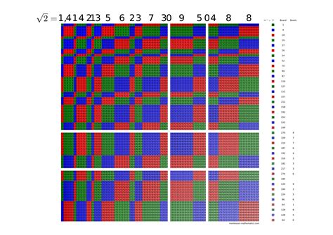 Square root of 2 (poster) | Square root of 2, Square roots, Tech ...